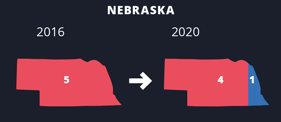 Nebraska (5 elektorer)