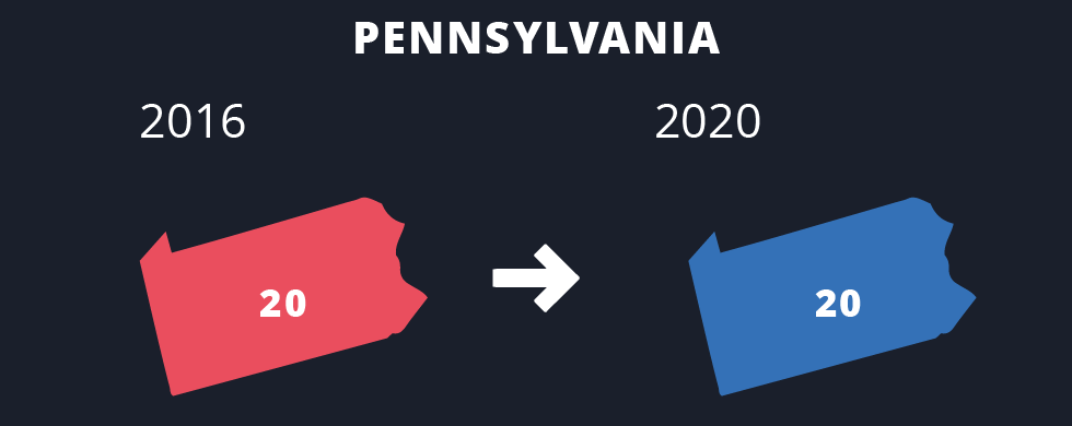 Pennsylvania (20 elektorer)