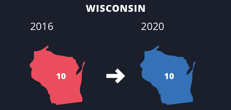 Wisconsin (10 elektorer)