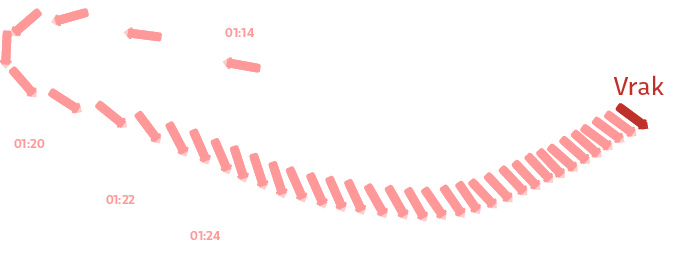 Estonias rutt i detalj